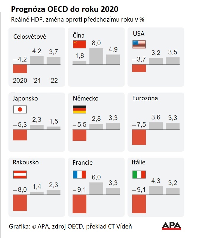 OECD_CZ.jpg